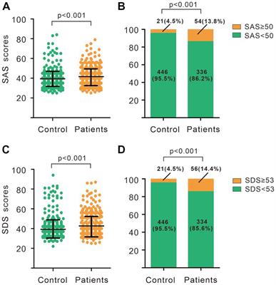 Association between breast nodules, anxiety, depression and metabolic risk factors in a Chinese cohort